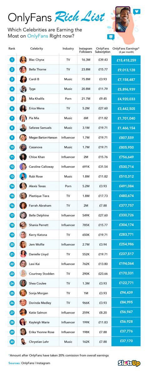 onlyfans influencers|Top 100 OnlyFans Influencers in 2024